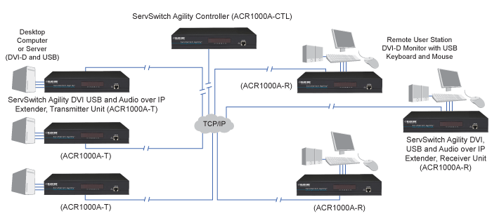 ACR1000A-R2, Agility KVM IP エクステンダ - Black Box
